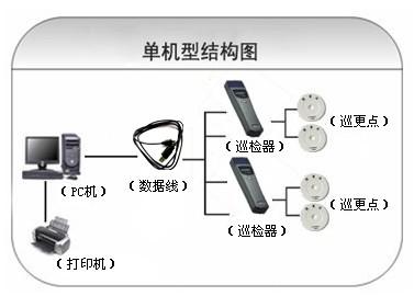 北京西城区巡更系统六号