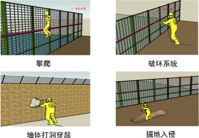 北京西城区周界防范报警系统四号