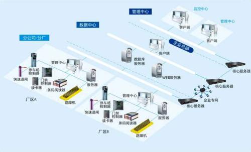 北京西城区食堂收费管理系统七号