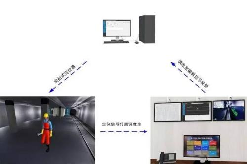 北京西城区人员定位系统三号