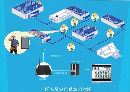 北京西城区人员定位系统四号