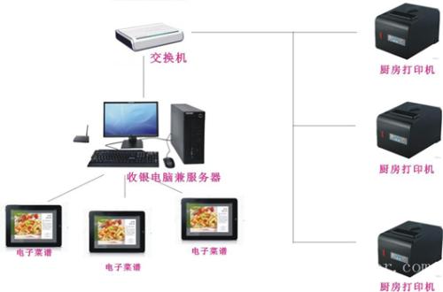 北京西城区收银系统六号